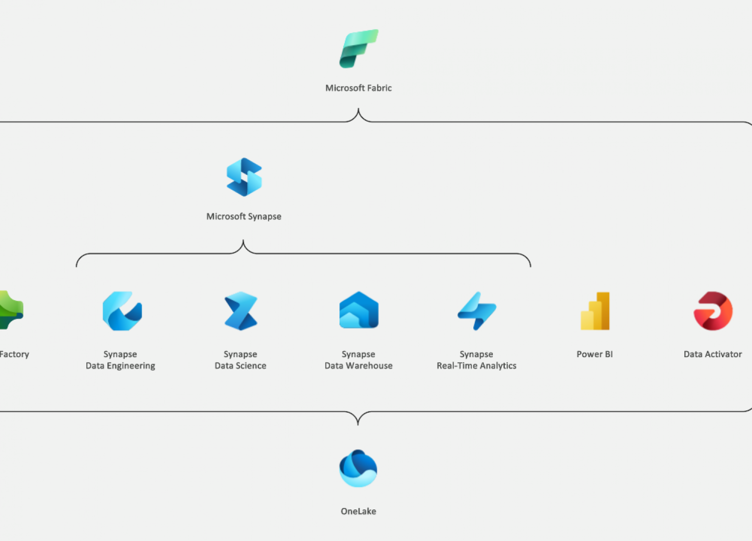 Dịch vụ Microsoft Fabric là gì? 