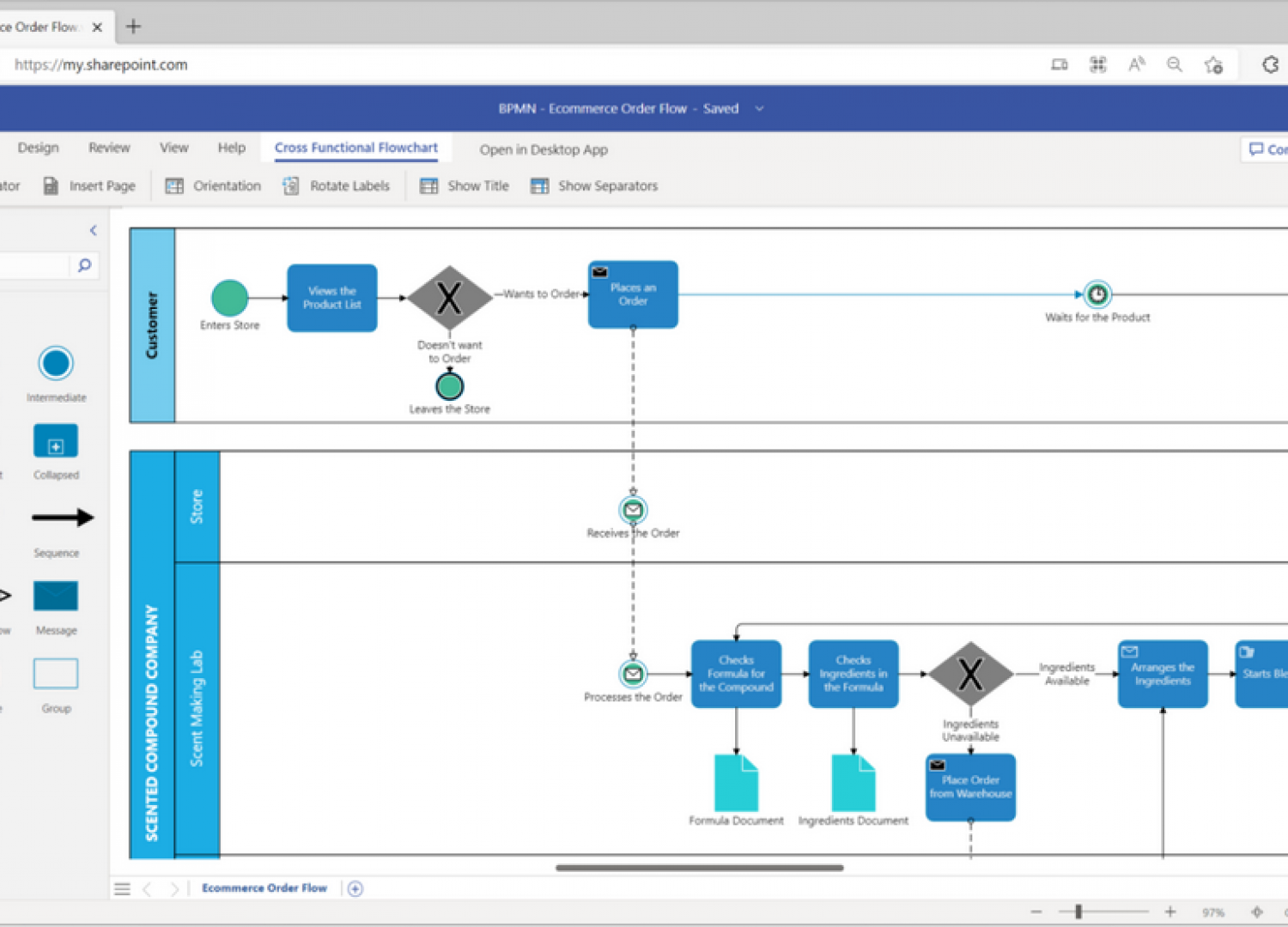 Visio Microsoft là phần mềm gì?