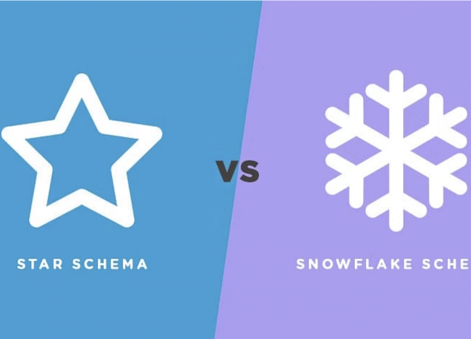 Star Schema là gì? Phân biệt Star và Snowflake Schema 