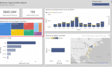 Mẫu Báo Cáo Doanh Thu Power BI