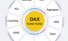 Hàm DAX Power BI thông dụng