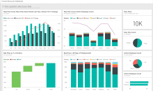 Mẫu Báo Cáo Nhân Sự Power BI