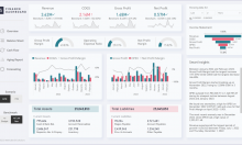 5 lý do nên ứng dụng Power BI trong tài chính