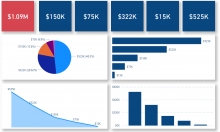 Power BI dashboard templates