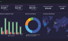 Ứng dụng Power BI giải đáp thắc mắc cho doanh nghiệp