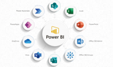 Tích hợp Power BI với các công cụ Microsoft 365