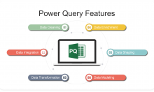 Power Query là gì và lợi ích mà bạn cần biết