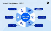 CRM là gì? Hướng dẫn chi tiết