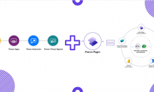 Tìm hiểu về Microsoft Power Pages 