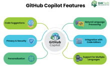Tài khoản Copilot Visual Studio
