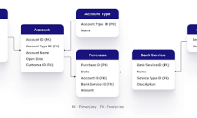 Data Model Là Gì? Tìm Hiểu Về Modelling