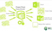 Tất tần tật hướng dẫn sử dụng Power Pivot
