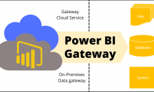 Những điều bạn cần biết về Power BI Gateway