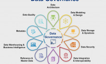 Data Governance là gì? Tầm quan trọng của quản trị dữ liệu