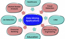 Data Mining là gì và lợi ích đem lại cho doanh nghiệp 