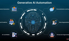 So sánh Giải pháp AI Automation, AI Workflow và AI Agent