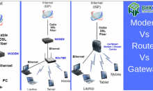 Phân biệt Gateway, Router, Switch, Repeater