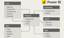 Tối Ưu Data Model Gia Tăng Hiệu Suất Power BI