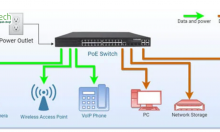 Switch PoE Là Gì? Ứng Dụng Trong Doanh Nghiệp