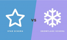 Star Schema là gì? Phân biệt Star và Snowflake Schema 