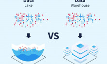 Phân biệt Data Warehouse, Data Mart và Data Lake