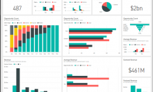 Khác biệt giữa Power BI App và Dashboards 