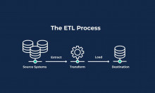 ETL là gì trong quá trình phân tích dữ liệu? 