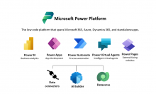 Tối Ưu Hóa Cùng Bộ Giải Pháp Microsoft Power Platform 