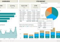 Tự động hóa báo cáo Power BI