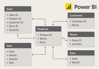 Tối Ưu Data Model Gia Tăng Hiệu Suất Power BI