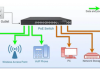Switch PoE Là Gì? Ứng Dụng Trong Doanh Nghiệp