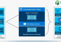 Hyper-V: Nền tảng ảo hóa Microsoft tối ưu cho doanh nghiệp