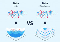 Phân biệt Data Warehouse, Data Mart và Data Lake