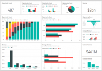 Khác biệt giữa Power BI App và Dashboards 