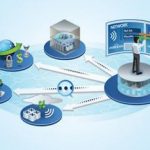 Cài đặt & triển khai quản lý mạng sử dụng Solarwinds NPM