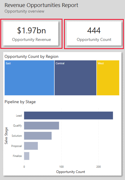 Opportunity Overview trong báo cáo doanh thu Power BI 