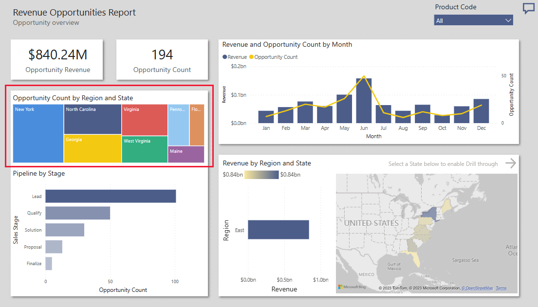 Opportunity Overview trong báo cáo doanh thu Power BI 