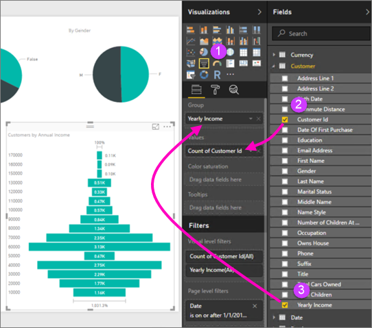 Thiết kế báo cáo Power BI