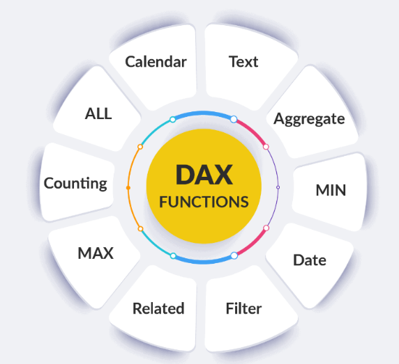 Hàm DAX Power BI thông dụng