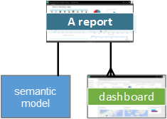 Power bi report