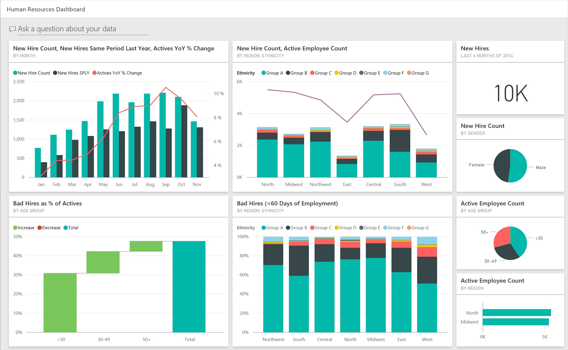 Mẫu Báo Cáo Nhân Sự Power BI