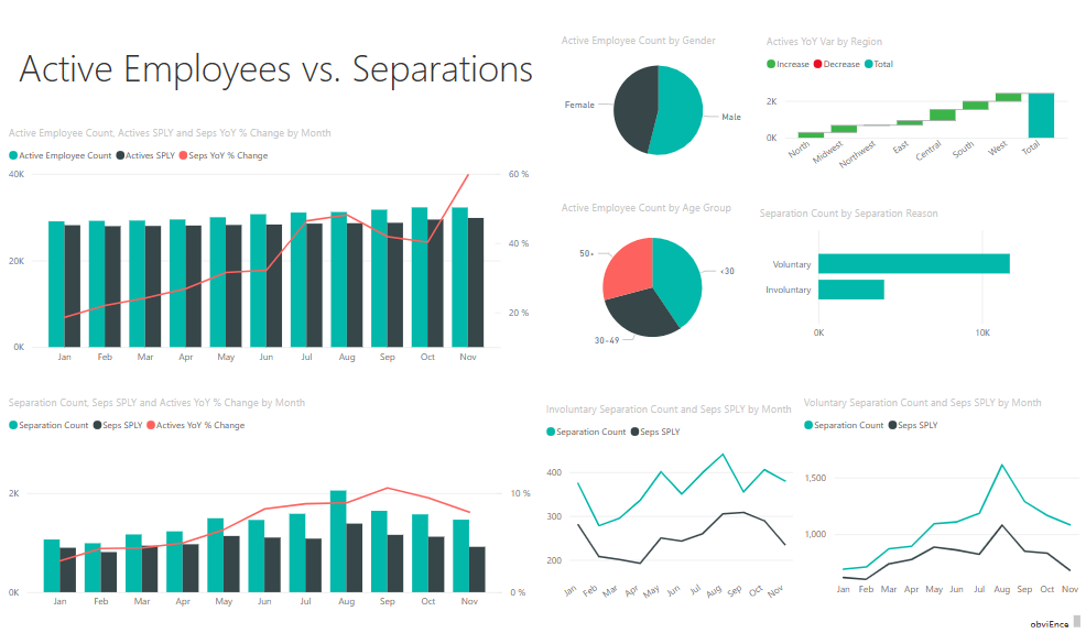 Trang Active Employees vs. Separations