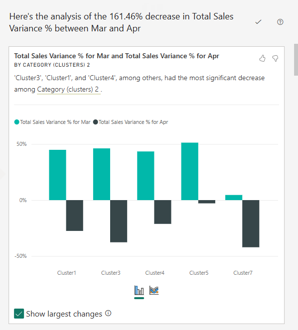 Bản phân tích Power BI