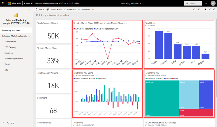 Power bi apps