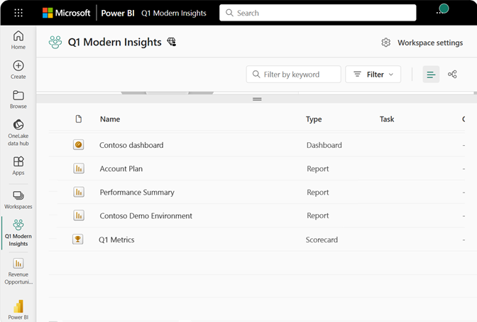 Power bi workspace