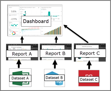 Power BI Diagram