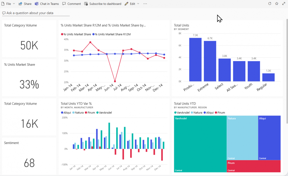 Power BI Dashboard