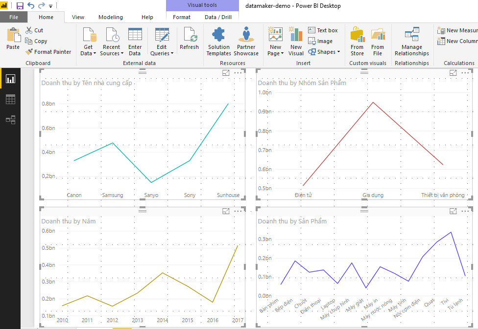 Biểu đồ đường Power BI