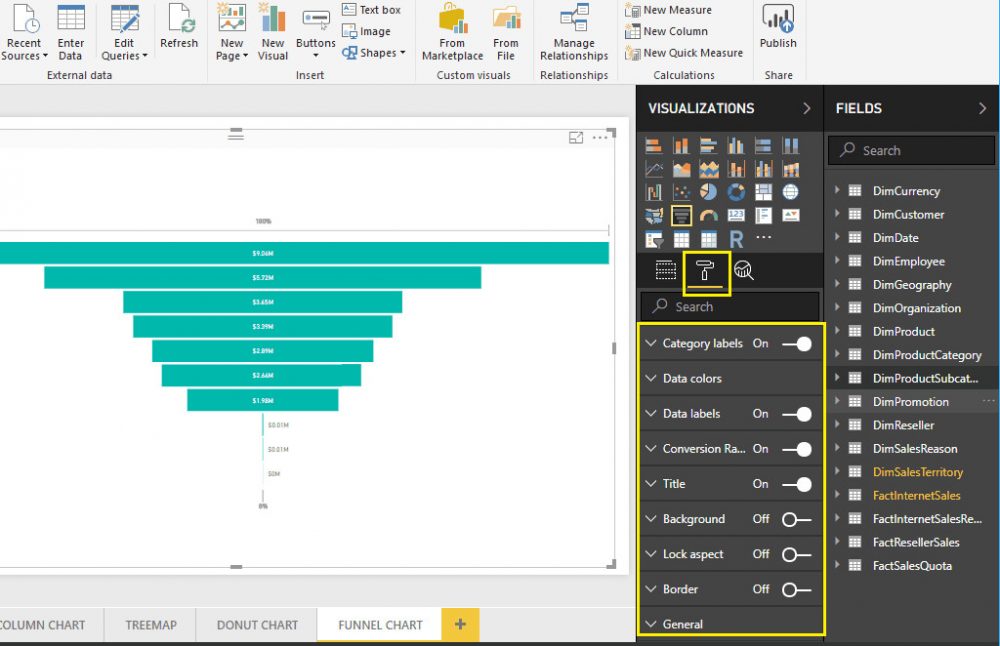 Biểu đồ phễu Power BI