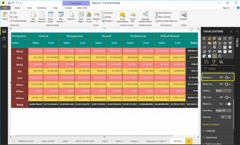 Biểu đồ ma trận Power BI